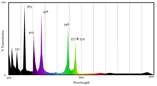 spectrum of mercury light