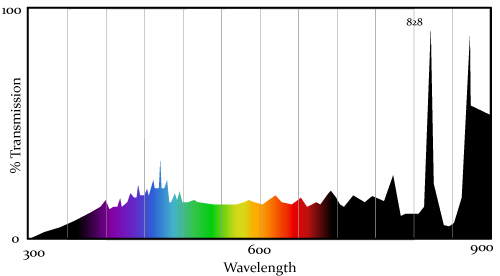spectrum of xenon lamp