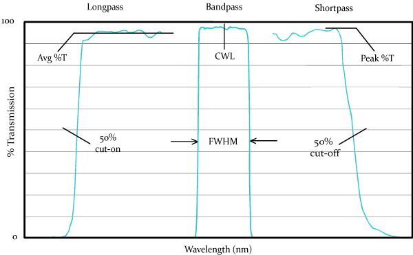 transmission nomenclature