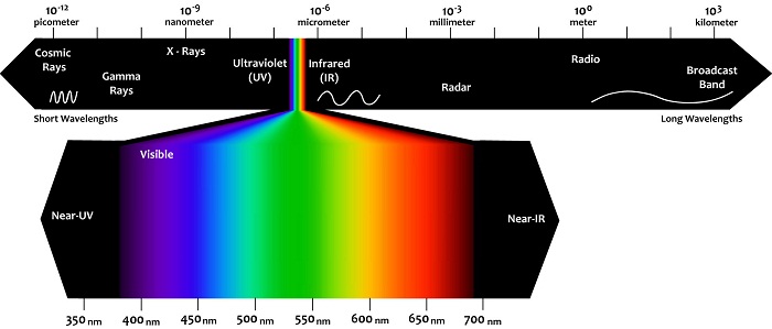 spectrum of light
