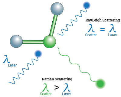illustration depicting rayleigh scattering