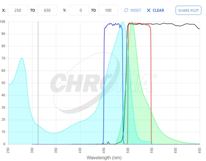 chroma spectra viewer phase 2 plot