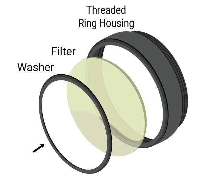 orientation threaded ring housing