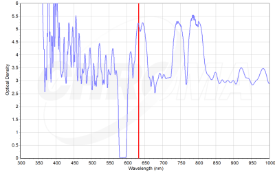 chroma spectra 590 20 machine vision filter with od5 blocking of a 632.8nm he ne laser