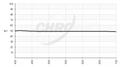 chroma spectra beamsplitters 50 50