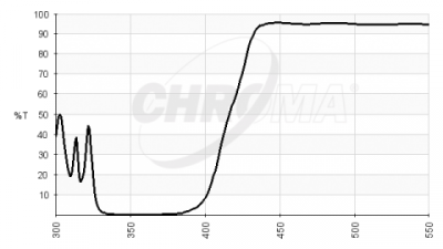 chroma spectra dichroic beamsplitter long