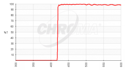 chroma spectra longpass filter