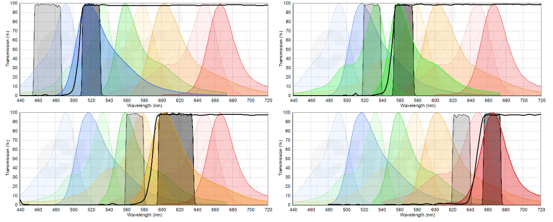 chroma spectra pcr narrow band examples
