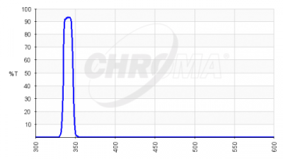 chroma spectra single band filter