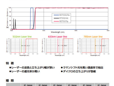 thumbnail jp raman datasheet